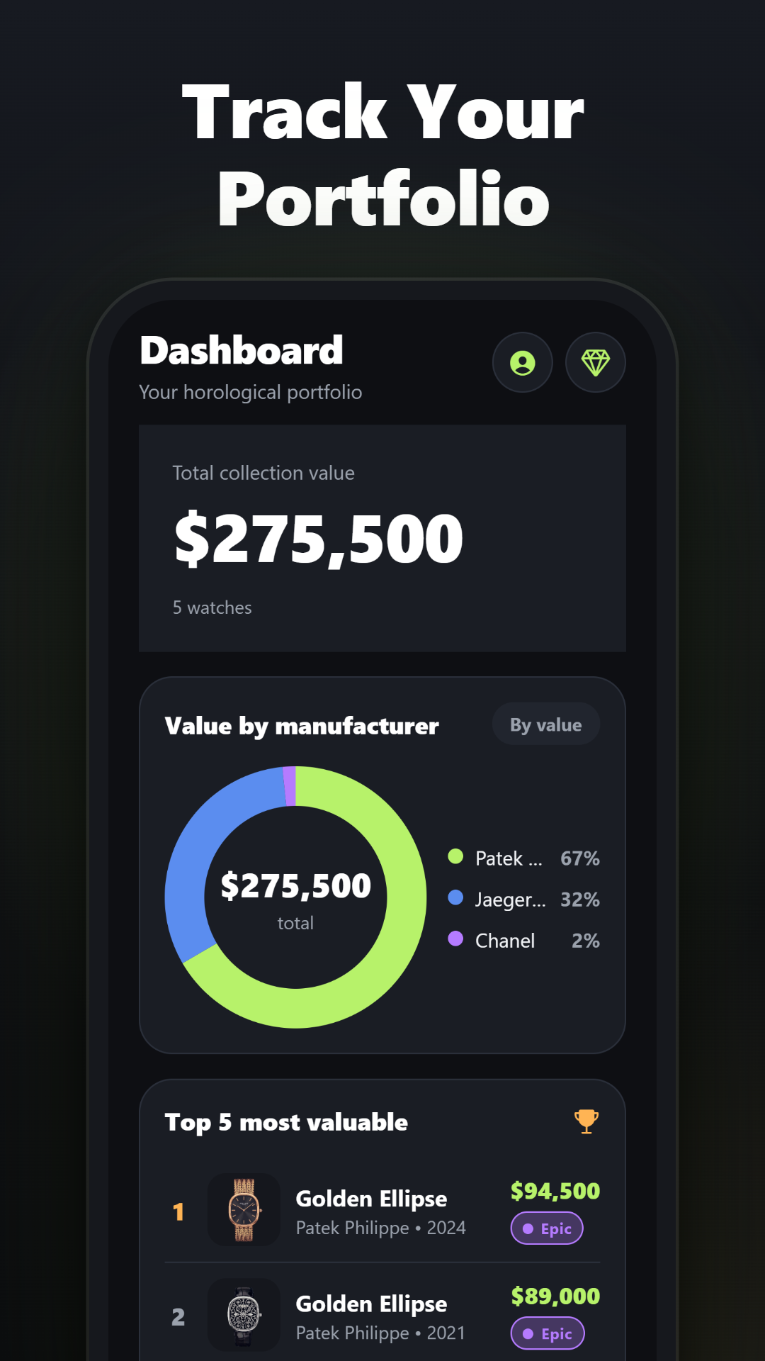 Portfolio dashboard